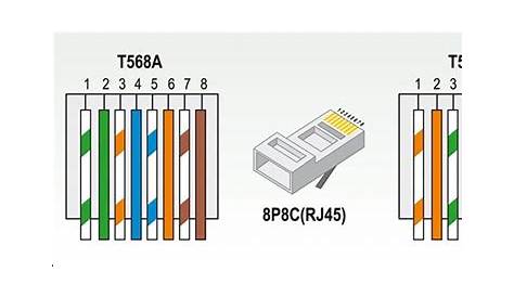 Rj45 Cable Order How To Make RJ45 Instrumentation Tools
