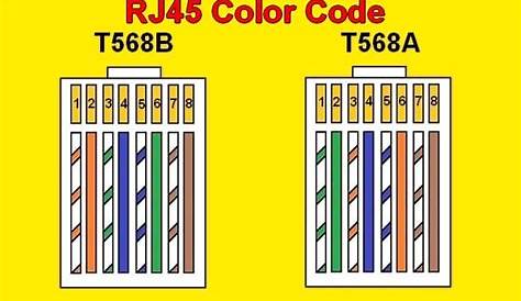 Rj45 Connector Color Coding Pinout Code. Straight And