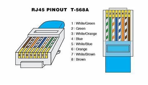 Rj45 Connector Connection Details Pinout Color Code. Straight And