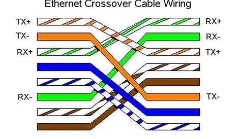 Rj45 Crossover Cable Wiring Diagram Easy RJ45 (with RJ45 Pinout , Steps And