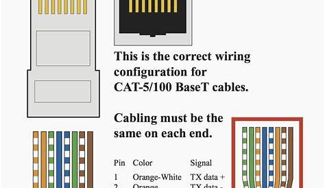 Rj45 Network Cable Wiring Diagram , Most s
