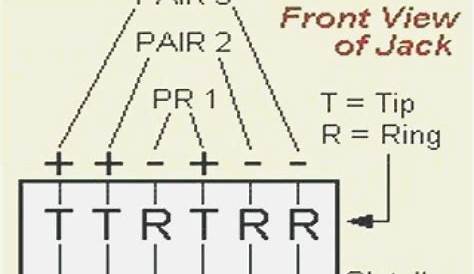 Rj45 Phone Jack Wiring Diagram Wall Cat 5 Wall