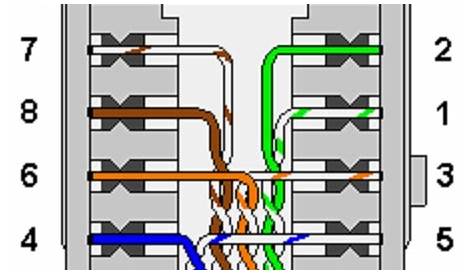 Rj45 Wall Box Wiring Diagram Plug Best Cat5E A