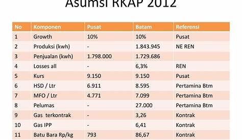 RKAP Terbaik No. 1 Indonesia: Jasa Konsultan