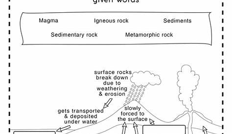 Rocks Worksheets