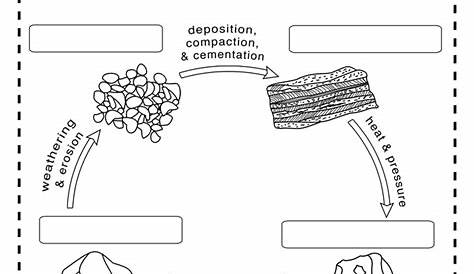 Rock Cycle Worksheets