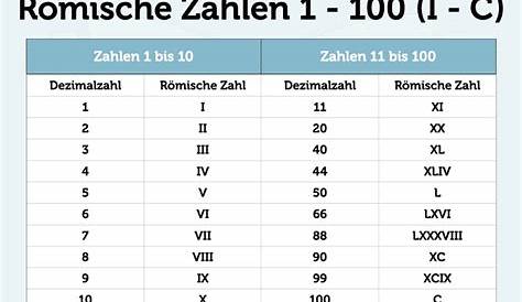 Römische Zahlen Bis 10000 / Matheaufgaben Im Zahlenraum Bis 10000