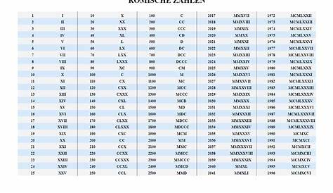 Römische Zahlen 1 Bis 100 - Romische Zahlen Schreiben Und Lesen