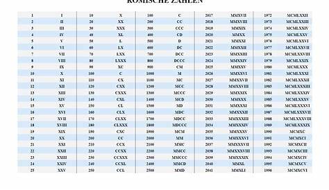 Tabelle Zahlen Von 1 Bis 1000 Zum Ausdrucken - Zahlen Bis 100 Lernen