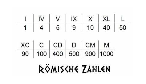 Zahlen Malvorlagen In Excel - Malvorlagen