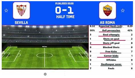 Sevilla vs Roma live stream, match preview, team news and kick-off time