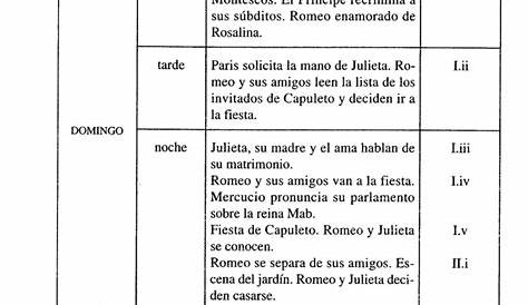 Romeo y Julieta en el tiempo - El Reporte