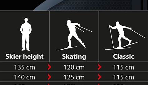 Rossignol Cross Country Skis Sizing Chart