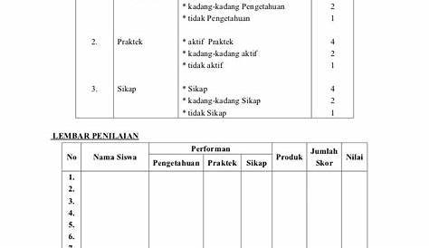 Rpp Tik Kelas 7 Smp/Mts Tahun 2019/2020 - Guru Pembelajar