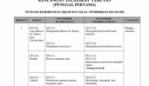 Blog SPI Kedah, Teras Rendah ::.: RPT Pendidikan Islam Tahun 6