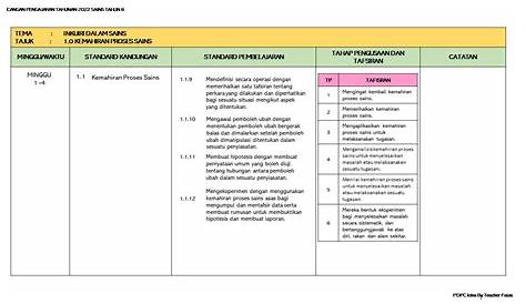 Platform Modul Softcopy Pilihan No. 1 Guru-Guru, Ibu Bapa dan Murid