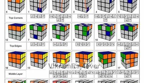 Rubiks cube solution, Rubix cube, Rubiks cube algorithms