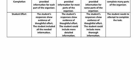 Graphic Organizer Rubric - The student applied the strategy with
