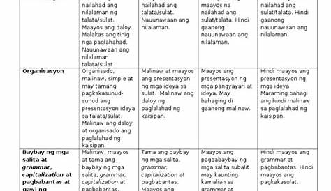 Rubrik: Pagsulat Ng Pangungusap (Ikalawang Baitang) | Grade 2 | Twinkl