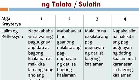 Rubrik Sa Paggawa Ng Talata | pagsulatizen