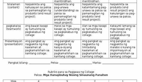 Rubriks Para Sa Paggawa ng Tsart.png - | Course Hero