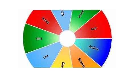 Ruleta para usar en una clase sincrónica – GO consultores – Tutoriales