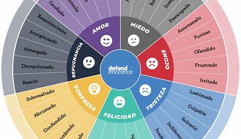 Ruleta de las emociones - PPT | Mis recursos didácticos