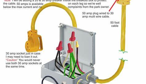 Rv Electrical Wiring