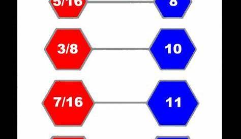 Printable SAE To Metric Conversion Chart