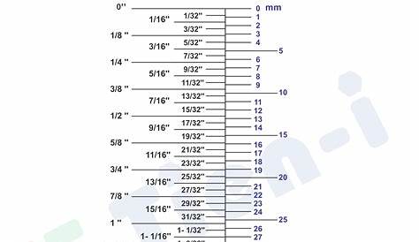 Socket Sizes in Order from Smallest to Largest