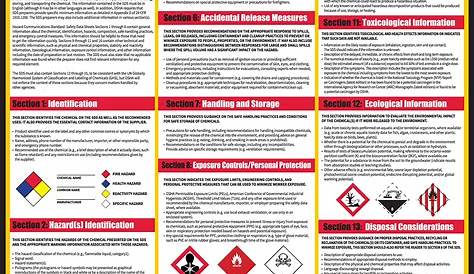 Safety data sheet