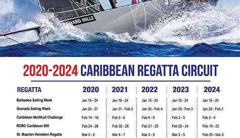 ntigua Yachting News 20202024 Caribbean Regatta Circuit