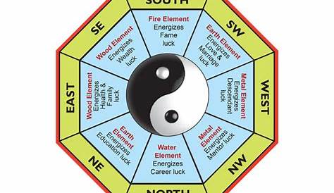 Feng Shui Rules Every House Owners Should Know