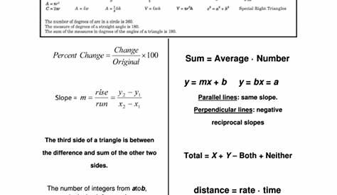 Wonderful Sat Math Cheat Sheet 2020 How Do You Write Balanced Chemical