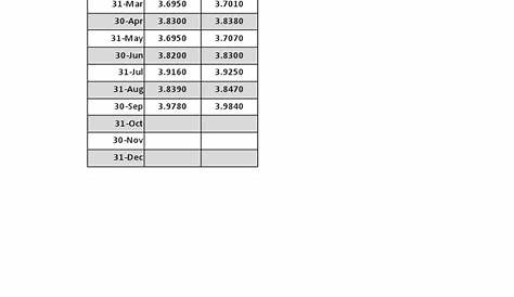 El tipo de cambio en su mayor nivel en 11 semanas | Gaceta económica