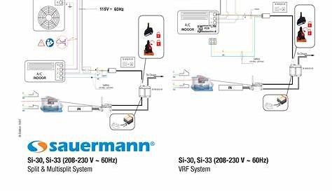 Sauermann Si 30 Wiring Diagram