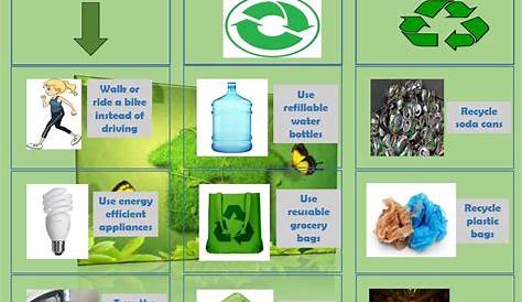 5 R’s Informative Poster for Kids | Earth day drawing, Recycle poster