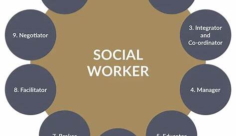 Social Work | De Haagse Hogeschool (2023)