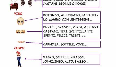 SCHEMA GUIDA PER DESCRIVERE UNA PERSONA | Blog di Maestra Mile