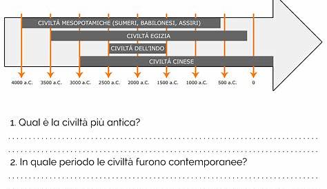 Completare una linea del tempo - Completare una linea del tempo