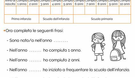 La Linea del Tempo: Schede Didattiche per la Scuola Primaria