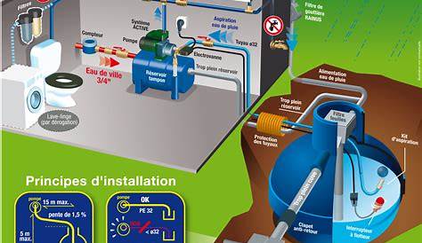 Schema Installation Recuperation Eau De Pluie x