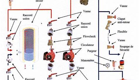 Schema Thermostat Chauffage Electrique Expliquez Moi Fil Pilote Et Svp