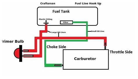 Schematic Craftsman Chainsaw Fuel Line Diagram