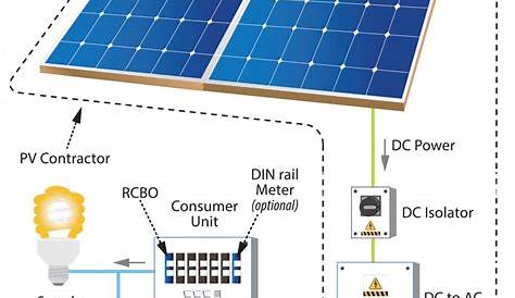 1 An illustration of the solar PV ongrid system Download Scientific Diagram