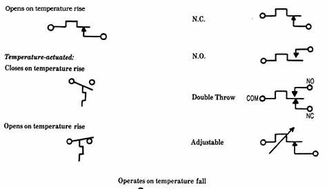 Temperature Coefficient, Kaltleiter, resistor, thermistor, Thermocouple, electronic Symbol