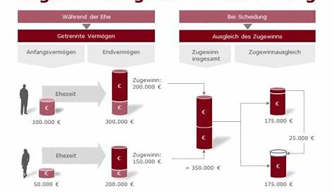 Scheidungsurkunde Scheidungsurteil Muster