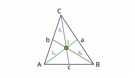 Der Schwerpunkt des Dreiecks