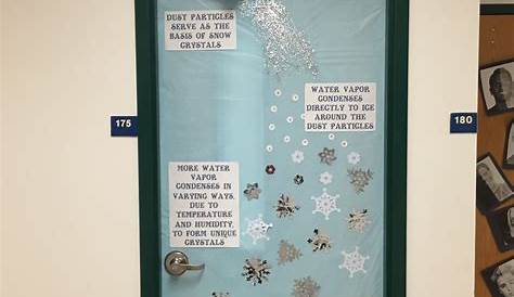 Science Christmas Door Decorating Ideas