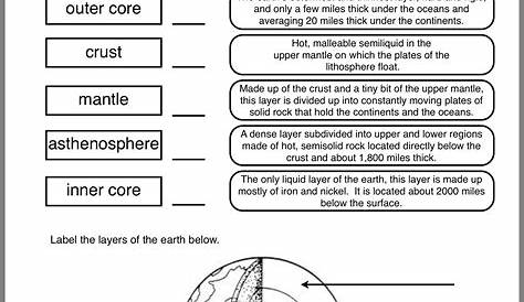 Science Worksheets For Middle School